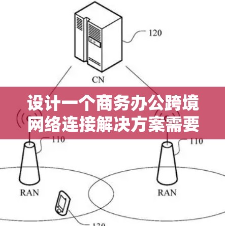 设计一个商务办公跨境网络连接解决方案需要综合考虑多个模块来确保网络环境的安全、高效和稳定。以下是一个详细的解决方案设计