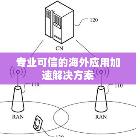 专业可信的海外应用加速解决方案