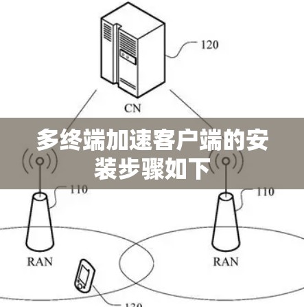 多终端加速客户端的安装步骤如下