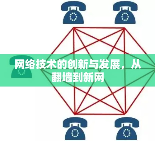 网络技术的创新与发展,从翻墙到新网 网络技术的创新与发展,从翻墙到新网