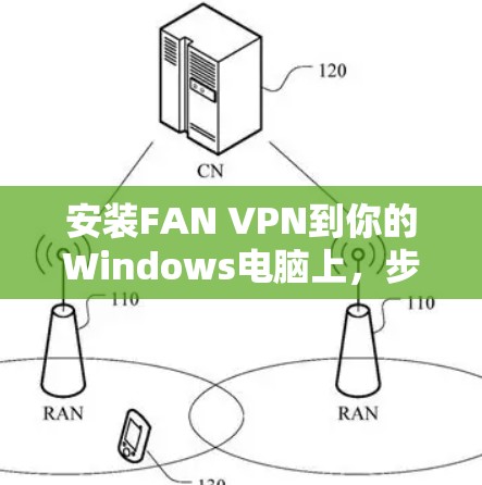 安装FAN VPN到你的Windows电脑上,步骤如下 安装FAN VPN到你的Windows电脑上,步骤如下