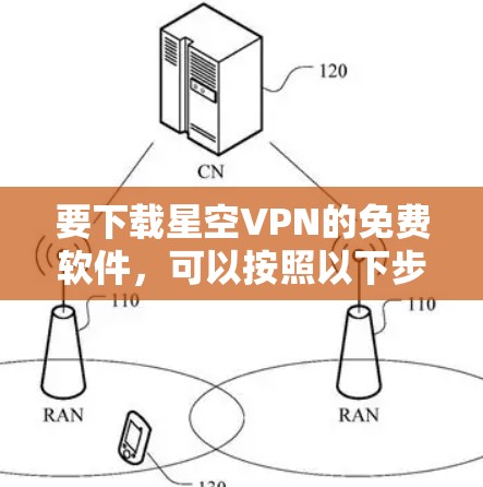 要下载星空VPN的免费软件，可以按照以下步骤进行