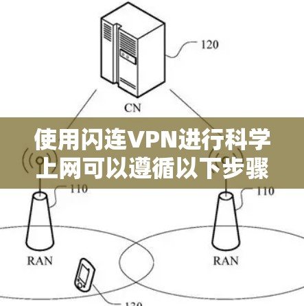 使用闪连VPN进行科学上网可以遵循以下步骤