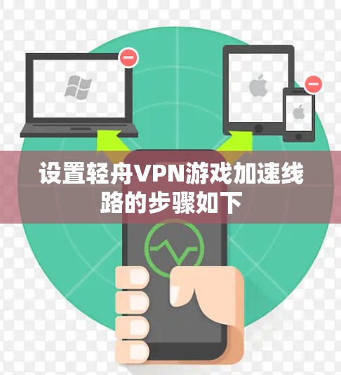 设置轻舟VPN游戏加速线路的步骤如下