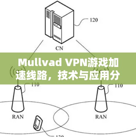 Mullvad VPN游戏加速线路,技术与应用分析