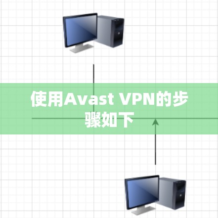 使用Avast VPN的步骤如下