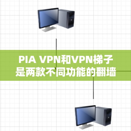 PIA VPN和VPN梯子是两款不同功能的翻墙软件,各有其优势和适用场景。以下是它们的详细比较 PIA VPN和VPN梯子是两款不同功能的翻墙软件,各有其优势和适用场景。以下是它们的详细比较